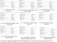 Cemetery Record - St. Joseph's Cemetery - Cincinnati, Ohio